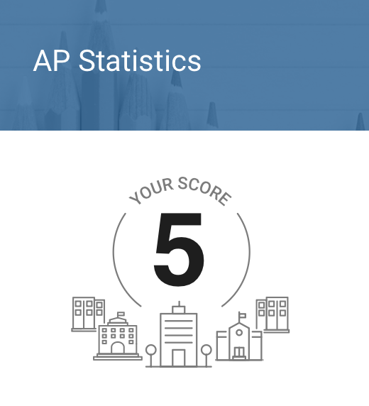 AP 5 — real score report